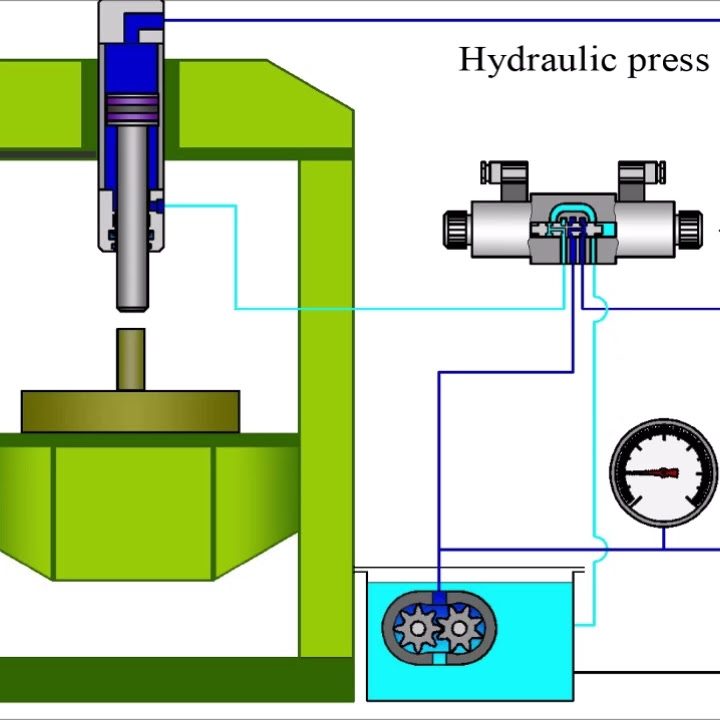 The hydraulic press’s operating principle